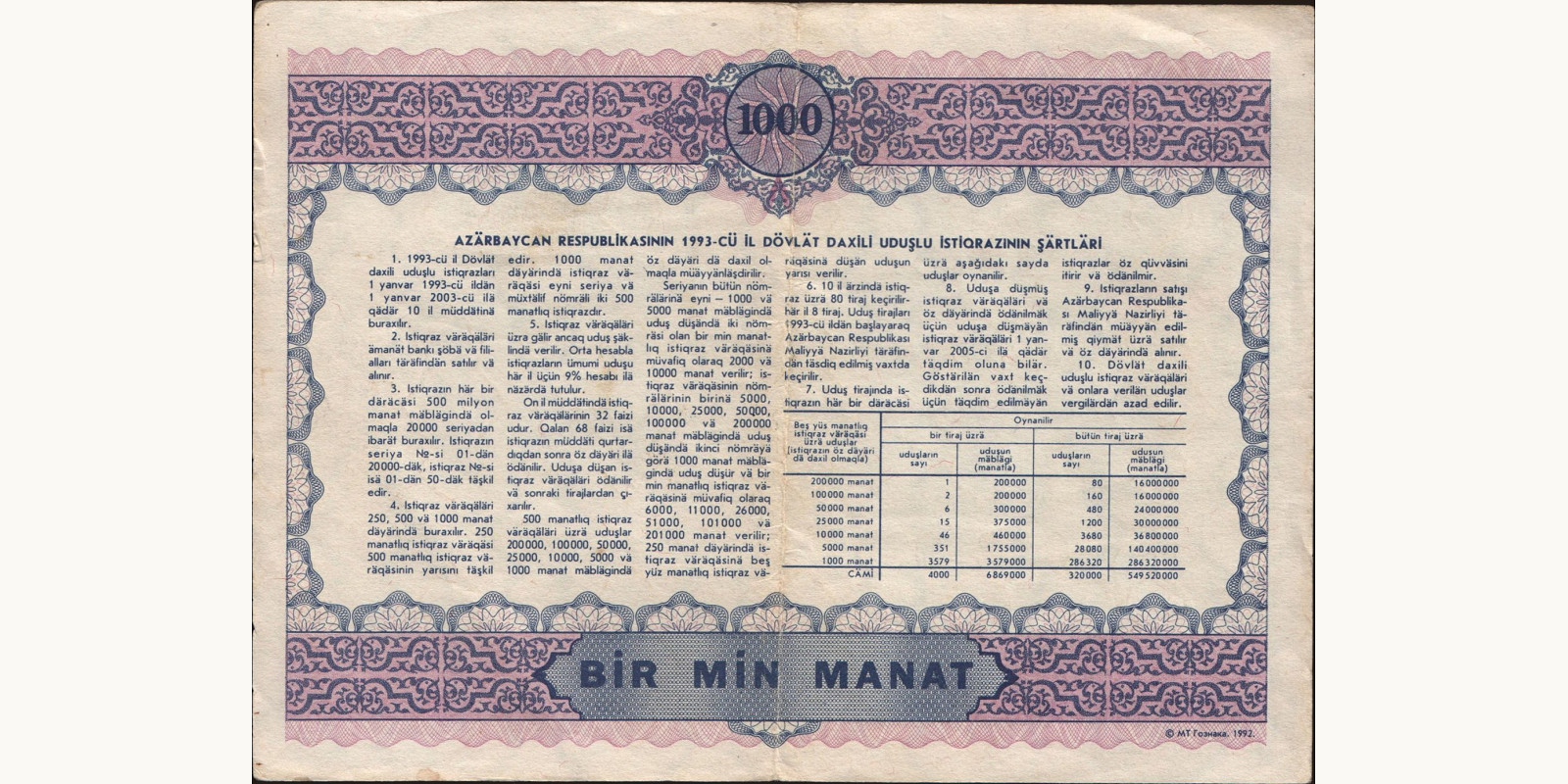 1000 manat Азербайджан 1993 — Оборотная сторона